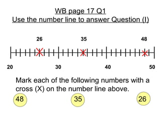 WB page 17 Q1 Use the number line to answer Question (I) Mark each of the following numbers with a cross (X) on the number line above. 48 35 26 20 30 40 50 26 35 48 