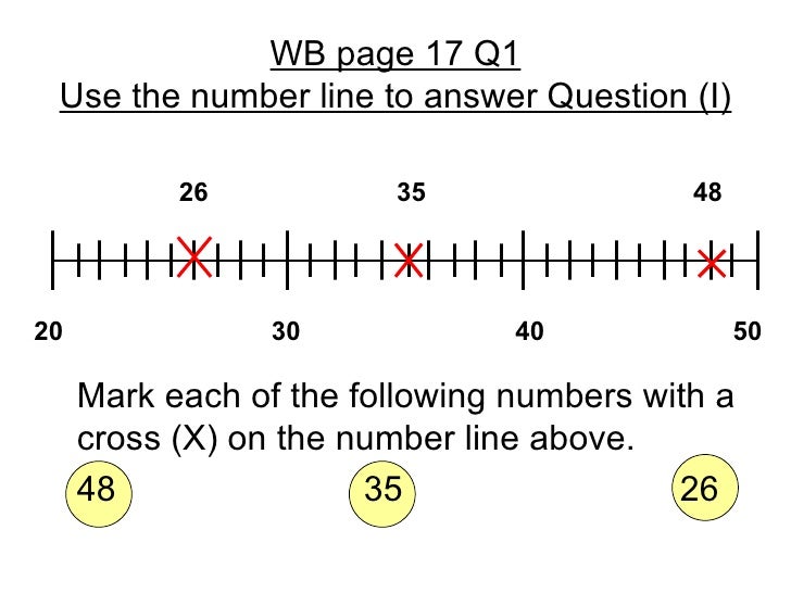 Understand Number Lines