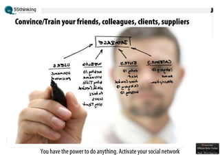 Understand Open Source ecosystems