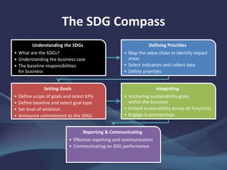 The SDG Compass
Understanding the SDGs
• What are the SDGs?
• Understanding the business case
• The baseline responsibilities
for business
Defining Priorities
• Map the value chain to identify impact
areas
• Select indicators and collect data
• Define priorities
Setting Goals
• Define scope of goals and select KPIs
• Define baseline and select goal type
• Set level of ambition
• Announce commitment to the SDGs
Integrating
• Anchoring sustainability goals
within the business
• Embed sustainability across all functions
• Engage in partnerships
Reporting & Communicating
• Effective reporting and communication
• Communicating on SDG performance
 