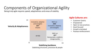 The Agile Leader: Tips to Build Agility | PPTX