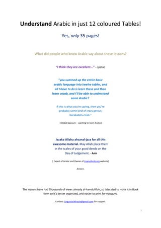 Understand Arabic in just 12 coloured Tables!
Yes, only 35 pages!
What did people who know Arabic say about these lessons?
“I think they are excellent...” – (petal)
"you summed up the entire basic
arabic language into twelve tables, and
all I have to do is learn these and then
learn vocab, and I'll be able to understand
some Arabic?
if this is what you're saying, then you're
probably some kind of crazy genius;
barakallahu feek."
- (Abdul Qayyum – wanting to learn Arabic)
Jazaka Allahu ahsanal-jaza for all this
awesome material. May Allah place them
in the scales of your good deeds on the
Day of Judgement. - Amr
[ Expert of Arabic and Owner of LisanulArab.org website]
Ameen.
The lessons have had Thousands of views already al-hamdulillah, so I decided to make it in Book
form so it’s better organized, and easier to print for you guys.
Contact: LinguisticMiracle@gmail.com for support.
1
 