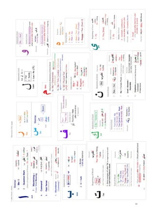 Understand arabic in_12_coloured_tables | DOC