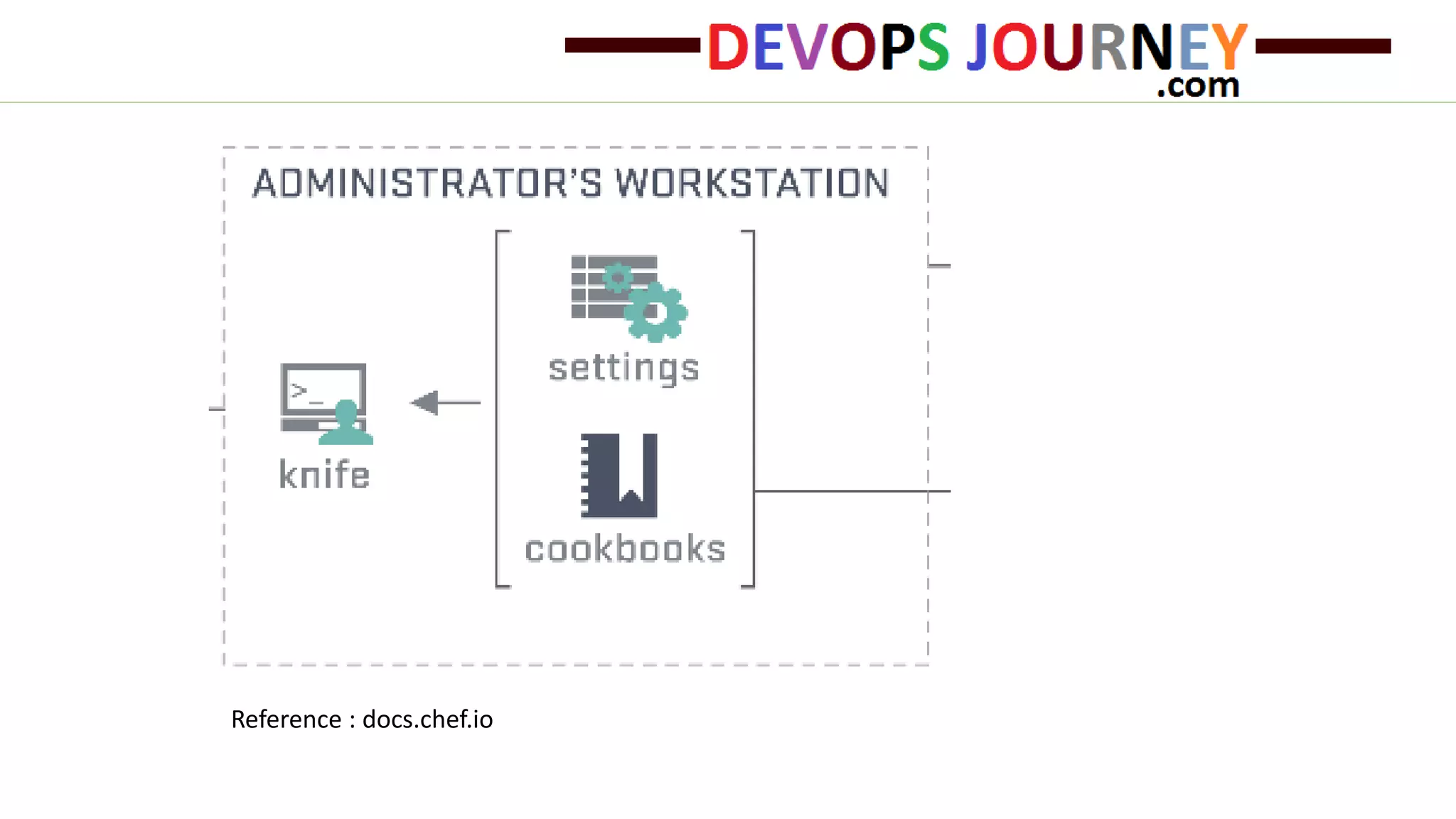 Reference : docs.chef.io
 