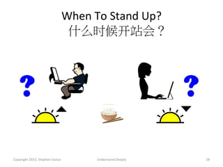 When	
  To	
  Stand	
  Up?	
  	
  
什么时候开站会？	
  
? ?
Copyright	
  2015,	
  Stephen	
  Vance	
   Understand	
  Deeply	
   28	
  
 