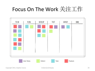 Focus	
  On	
  The	
  Work	
  关注工作	
  
Copyright	
  2015,	
  Stephen	
  Vance	
   Understand	
  Deeply	
   29	
  
 