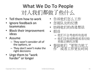 What	
  We	
  Do	
  To	
  People	
  
对人我们都做了些什么	
  
•  Tell	
  them	
  how	
  to	
  work	
  
•  Ignore	
  feedback	
  on	
  
teammates	
  
•  Block	
  their	
  improvement	
  
ideas	
  
•  Assume	
  
–  They	
  won’t	
  consider	
  all	
  of	
  
the	
  opAons,	
  or	
  
–  They	
  don’t	
  won’t	
  make	
  the	
  
right	
  decisions	
  
•  Urge	
  them	
  to	
  “work	
  
harder”	
  or	
  longer	
  
•  告诉他们怎么工作
•  忽视队友的反馈
•  妨碍他们的改进想法
•  假设	
  
–  他们不会考虑所有选项	
  
–  他们没有成熟度或者经验
来做正确的决策
•  督促他们“更努力地工
作”或者工作更长时间
Copyright	
  2015,	
  Stephen	
  Vance	
   Understand	
  Deeply	
   31	
  
 