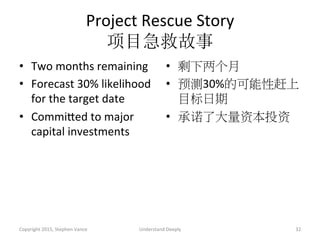 Project	
  Rescue	
  Story	
  
项目急救故事	
  
•  Two	
  months	
  remaining	
  
•  Forecast	
  30%	
  likelihood	
  
for	
  the	
  target	
  date	
  
•  Commibed	
  to	
  major	
  
capital	
  investments	
  
•  剩下两个月
•  预测30%的可能性赶上
目标日期
•  承诺了大量资本投资
Copyright	
  2015,	
  Stephen	
  Vance	
   Understand	
  Deeply	
   32	
  
 