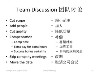 Team	
  Discussion	
  团队讨论	
  
•  Cut	
  scope	
  
•  Add	
  people	
  
•  Cut	
  quality	
  
•  CompensaAon	
  
–  Comp	
  Ame	
  
–  Extra	
  pay	
  for	
  extra	
  hours	
  
–  Success	
  bonus	
  certainty	
  
•  Skip	
  company	
  meeAngs	
  
•  Move	
  the	
  date	
  
•  缩小范围
•  加人	
  
•  降低质量
•  补偿	
  
–  补偿时间	
  
–  加班工资	
  
–  明确的成功奖金	
  
•  改期	
  
•  取消公司会议
Copyright	
  2015,	
  Stephen	
  Vance	
   Understand	
  Deeply	
   33	
  
 