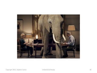 Copyright	
  2015,	
  Stephen	
  Vance	
   Understand	
  Deeply	
   34	
  
 