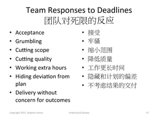 Team	
  Responses	
  to	
  Deadlines	
  
团队对死限的反应	
  
•  Acceptance	
  
•  Grumbling	
  
•  Cugng	
  scope	
  
•  Cugng	
  quality	
  
•  Working	
  extra	
  hours	
  
•  Hiding	
  deviaAon	
  from	
  
plan	
  
•  Delivery	
  without	
  
concern	
  for	
  outcomes	
  
•  接受
•  牢骚
•  缩小范围
•  降低质量
•  工作更长时间
•  隐藏和计划的偏差
•  不考虑结果的交付
Copyright	
  2015,	
  Stephen	
  Vance	
   Understand	
  Deeply	
   37	
  
 
