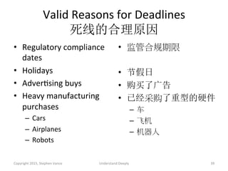Valid	
  Reasons	
  for	
  Deadlines	
  
死线的合理原因	
  
•  Regulatory	
  compliance	
  
dates	
  
•  Holidays	
  
•  AdverAsing	
  buys	
  
•  Heavy	
  manufacturing	
  
purchases	
  
–  Cars	
  
–  Airplanes	
  
–  Robots	
  
•  监管合规期限
•  节假日
•  购买了广告
•  已经采购了重型的硬件	
  
–  车	
  
–  飞机	
  
–  机器人
Copyright	
  2015,	
  Stephen	
  Vance	
   Understand	
  Deeply	
   39	
  
 