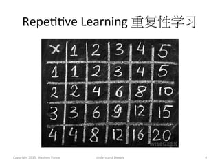 RepeAAve	
  Learning	
  重复性学习	
  
Copyright	
  2015,	
  Stephen	
  Vance	
   Understand	
  Deeply	
   4	
  
 