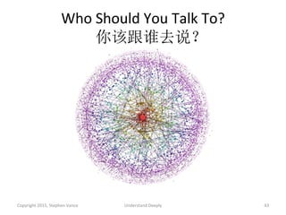 Who	
  Should	
  You	
  Talk	
  To?	
  
你该跟谁去说？	
  
Copyright	
  2015,	
  Stephen	
  Vance	
   Understand	
  Deeply	
   43	
  
 