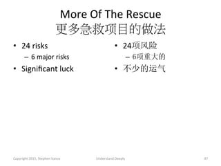 More	
  Of	
  The	
  Rescue	
  
更多急救项目的做法	
  
•  24	
  risks	
  
–  6	
  major	
  risks	
  
•  Signiﬁcant	
  luck	
  
•  24项风险	
  
–  6项重大的	
  
•  不少的运气	
  
Copyright	
  2015,	
  Stephen	
  Vance	
   Understand	
  Deeply	
   47	
  
 