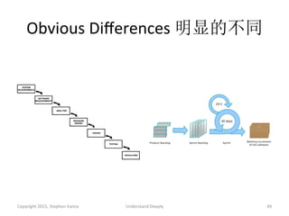 Obvious	
  Diﬀerences	
  明显的不同	
  
Copyright	
  2015,	
  Stephen	
  Vance	
   Understand	
  Deeply	
   49	
  
 
