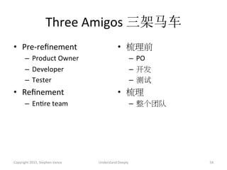 Three	
  Amigos	
  三架马车	
  
•  Pre-­‐reﬁnement	
  
–  Product	
  Owner	
  
–  Developer	
  
–  Tester	
  
•  Reﬁnement	
  
–  EnAre	
  team	
  
•  梳理前	
  
–  PO	
  
–  开发	
  
–  测试
•  梳理	
  
–  整个团队
Copyright	
  2015,	
  Stephen	
  Vance	
   Understand	
  Deeply	
   54	
  
 