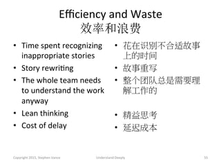 Eﬃciency	
  and	
  Waste	
  
效率和浪费	
  
•  Time	
  spent	
  recognizing	
  
inappropriate	
  stories	
  
•  Story	
  rewriAng	
  
•  The	
  whole	
  team	
  needs	
  
to	
  understand	
  the	
  work	
  
anyway	
  
•  Lean	
  thinking	
  
•  Cost	
  of	
  delay	
  
•  花在识别不合适故事
上的时间
•  故事重写
•  整个团队总是需要理
解工作的
•  精益思考
•  延迟成本
	
  
Copyright	
  2015,	
  Stephen	
  Vance	
   Understand	
  Deeply	
   55	
  
 
