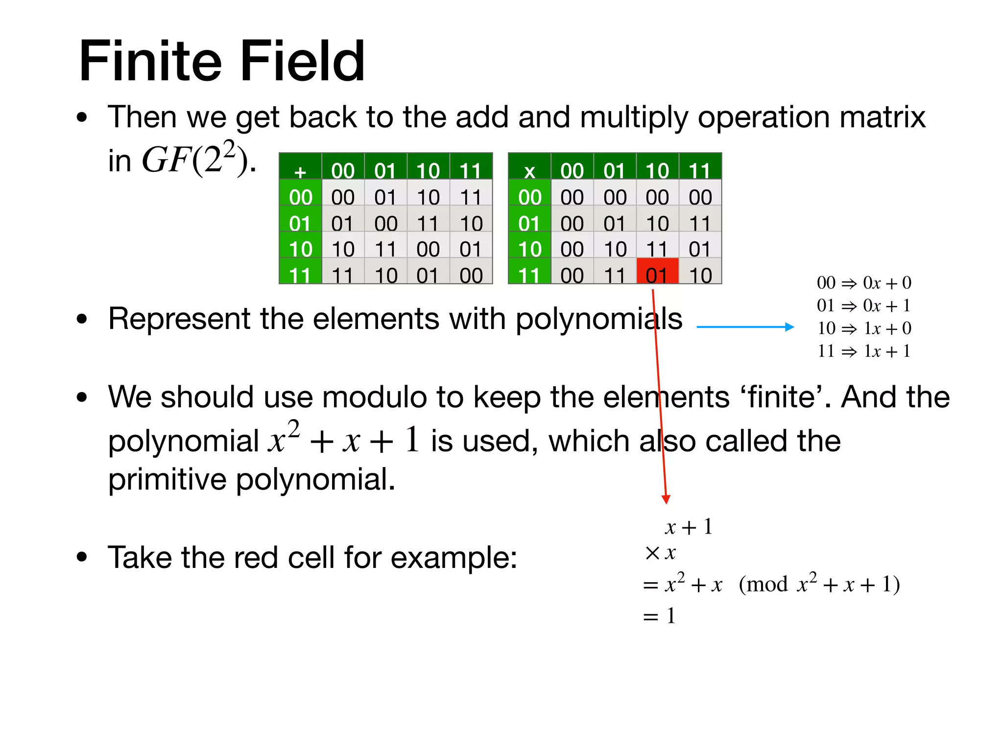 Finite Field
• Then we get back to the add and multiply operation matrix
in .

• Represent the elements with polynomials

• We should use modulo to keep the elements ‘ﬁnite’. And the
polynomial is used, which also called the
primitive polynomial.

• Take the red cell for example:
GF(22
)
x2
+ x + 1
+ 00 01 10 11
00 00
 01 10 11
01 01 00 11 10
10 10 11 00 01
11 11 10 01 00
x 00 01 10 11
00 00 00 00 00
01 00 01 10 11
10 00 10 11 01
11 00 11 01 10 00 ⇒ 0x + 0
01 ⇒ 0x + 1
10 ⇒ 1x + 0
11 ⇒ 1x + 1
x + 1
× x
= x2
+ x (mod x2
+ x + 1)
= 1
 