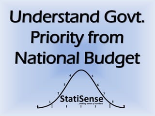 Understand Govt.
Priority from
National Budget

 