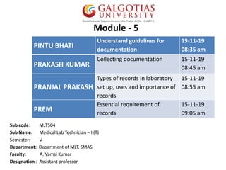 Module - 5
Sub code: MLT504
Sub Name: Medical Lab Technician – I (T)
Semester: V
Department: Department of MLT, SMAS
Faculty: A. Vamsi Kumar
Designation : Assistant professor
PINTU BHATI
Understand guidelines for
documentation
15-11-19
08:35 am
PRAKASH KUMAR
Collecting documentation 15-11-19
08:45 am
PRANJAL PRAKASH
Types of records in laboratory
set up, uses and importance of
records
15-11-19
08:55 am
PREM
Essential requirement of
records
15-11-19
09:05 am
 