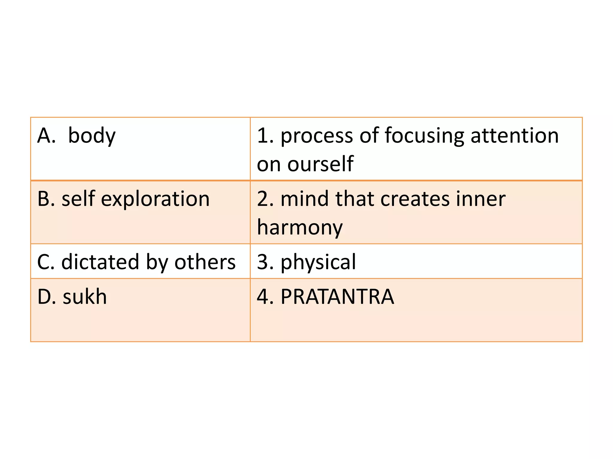 A. body 1. process of focusing attention
on ourself
B. self exploration 2. mind that creates inner
harmony
C. dictated by others 3. physical
D. sukh 4. PRATANTRA
 