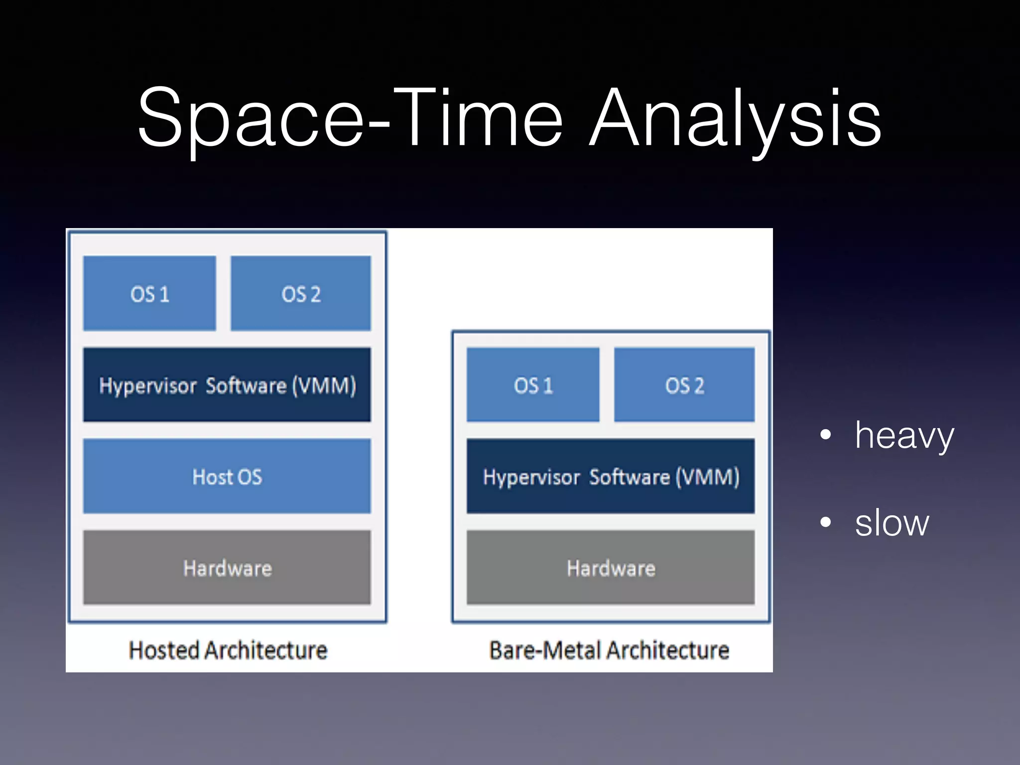 Space-Time Analysis
• heavy
• slow
 