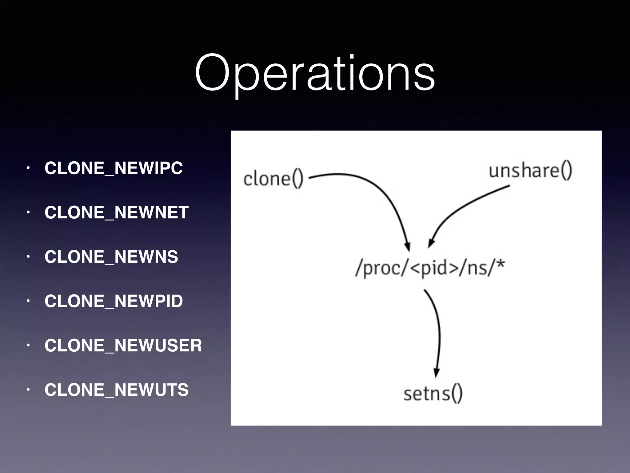 Operations
• CLONE_NEWIPC
• CLONE_NEWNET
• CLONE_NEWNS
• CLONE_NEWPID
• CLONE_NEWUSER
• CLONE_NEWUTS
 