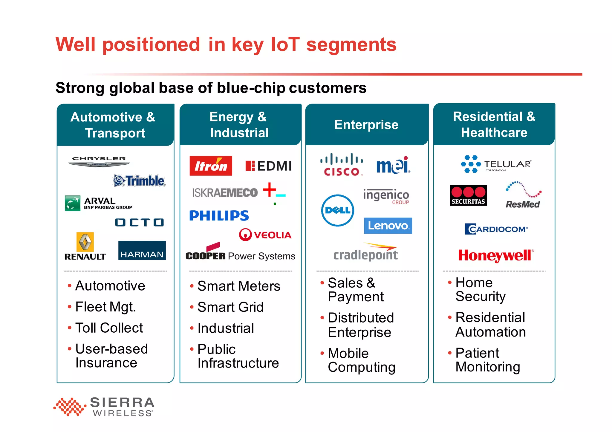 17
Well positioned in key IoT segments
Automotive &
Transport
Energy &
Industrial
Enterprise
Residential &
Healthcare
• Automotive
• Fleet Mgt.
• Toll Collect
• User-based
Insurance
• Smart Meters
• Smart Grid
• Industrial
• Public
Infrastructure
• Sales &
Payment
• Distributed
Enterprise
• Mobile
Computing
• Home
Security
• Residential
Automation
• Patient
Monitoring
Strong global base of blue-chip customers
 
