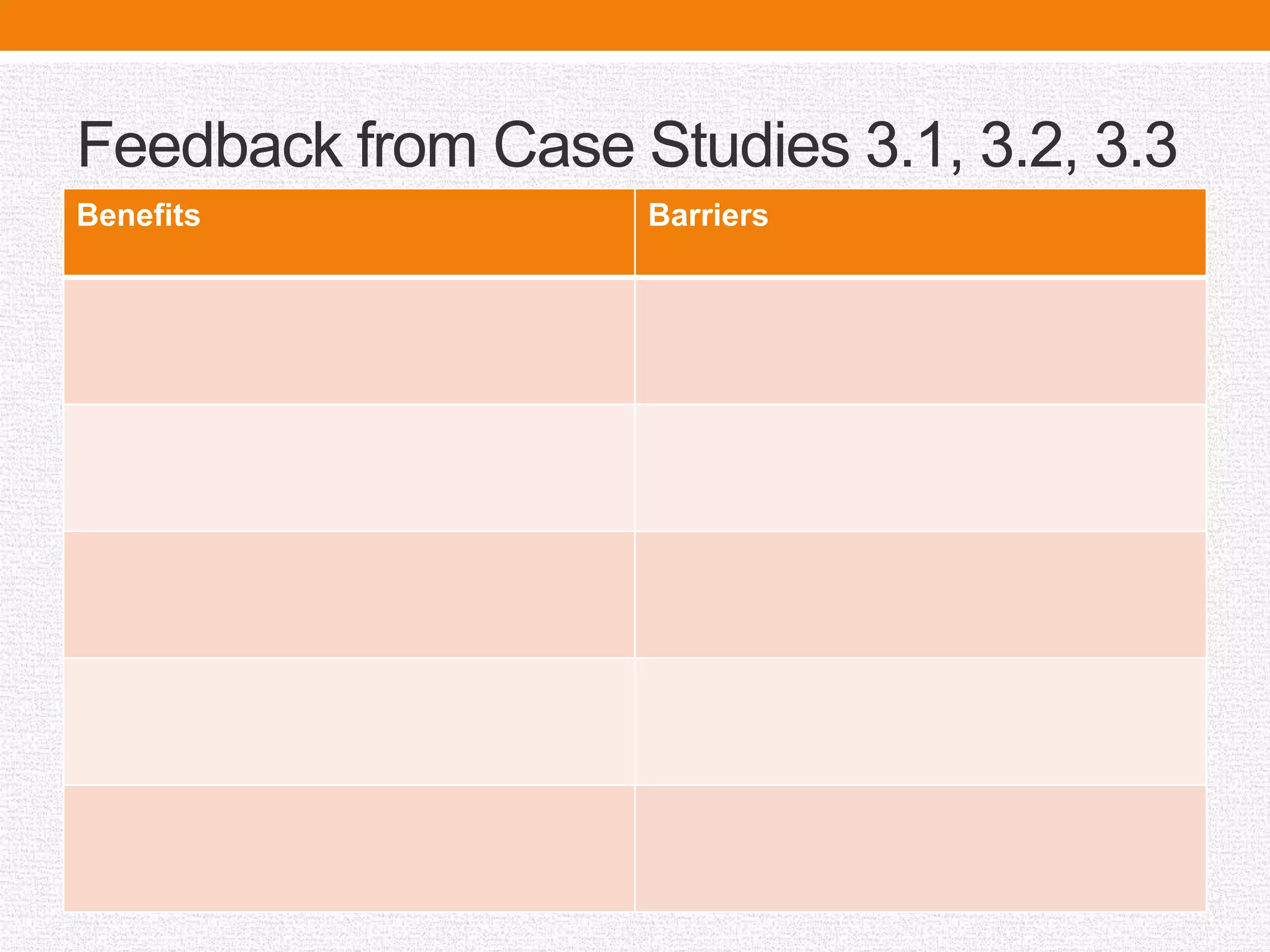 Feedback from Case Studies 3.1, 3.2, 3.3
Benefits Barriers
 