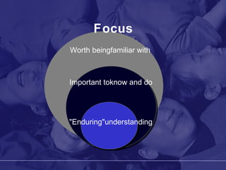 Focus Worth being familiar with Important to know and do "Enduring" understanding 