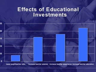 Effects of Educational Investments 