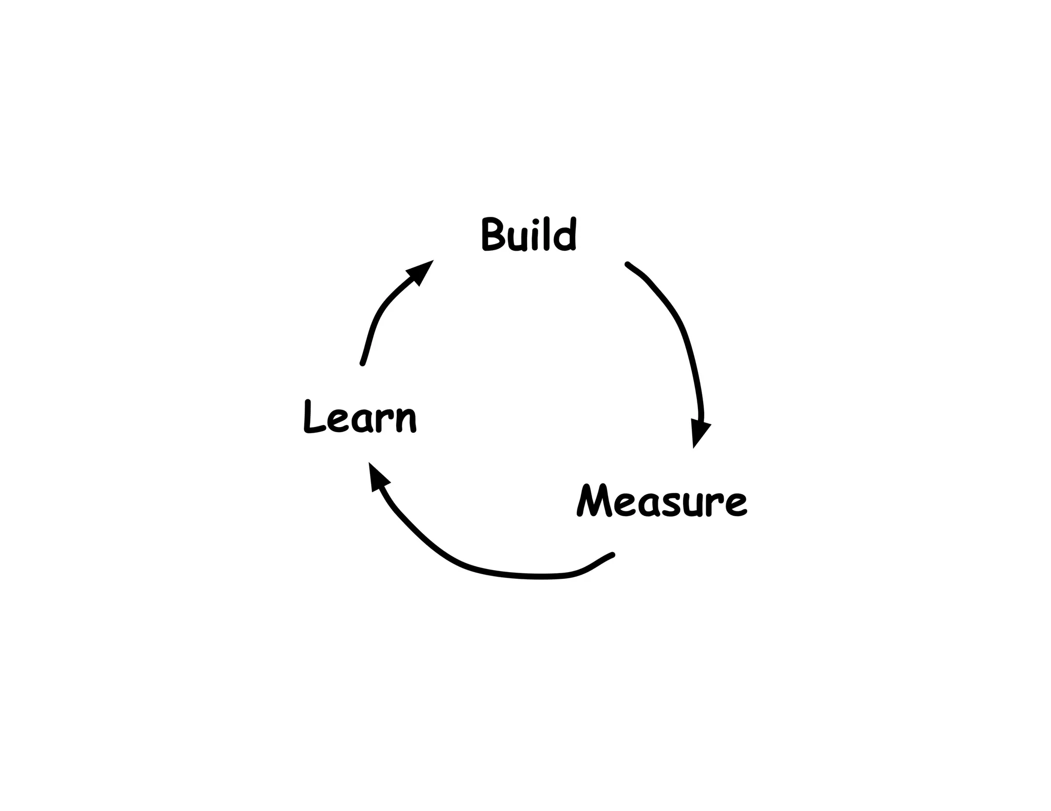 The Architecture of Understanding