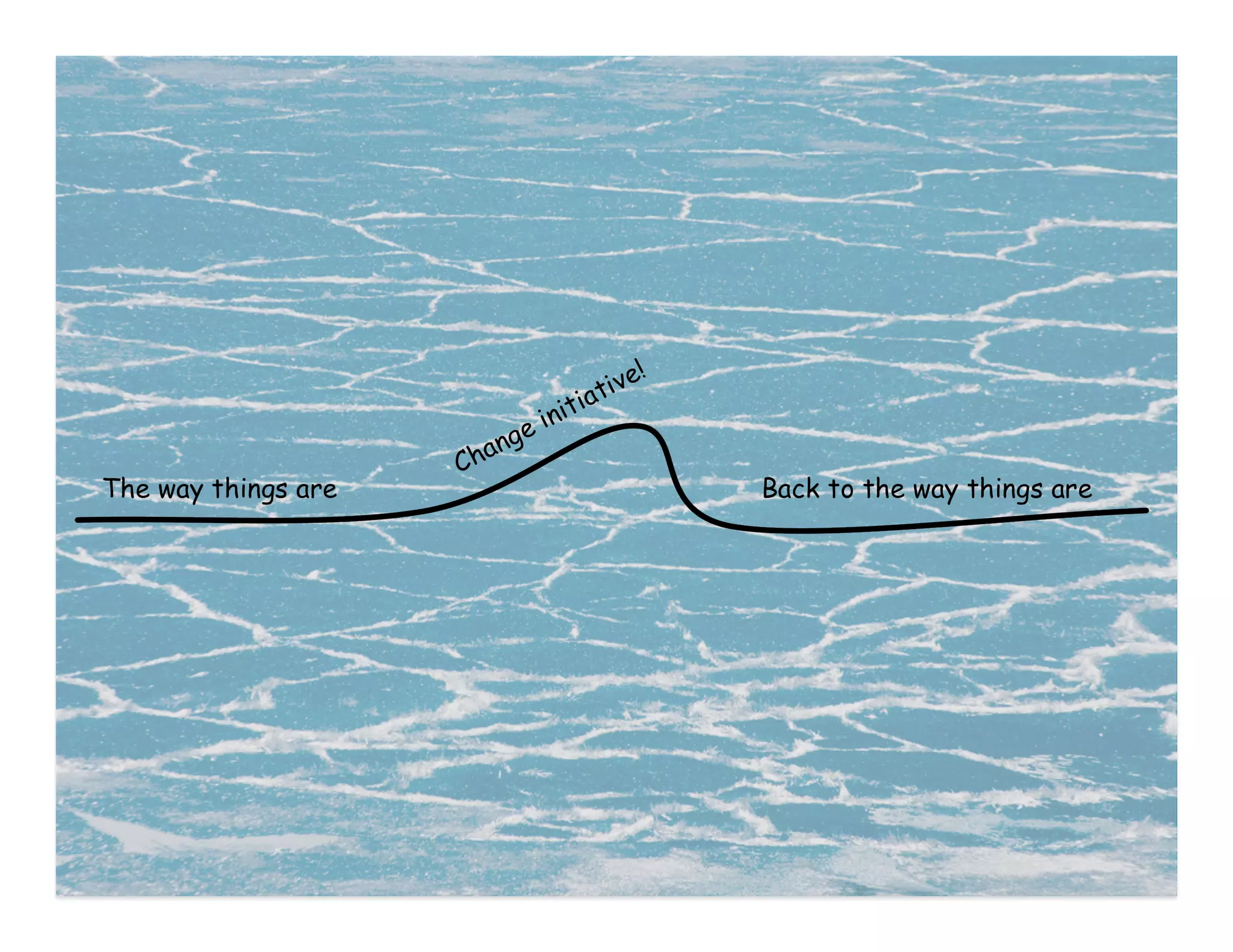 The Architecture of Understanding