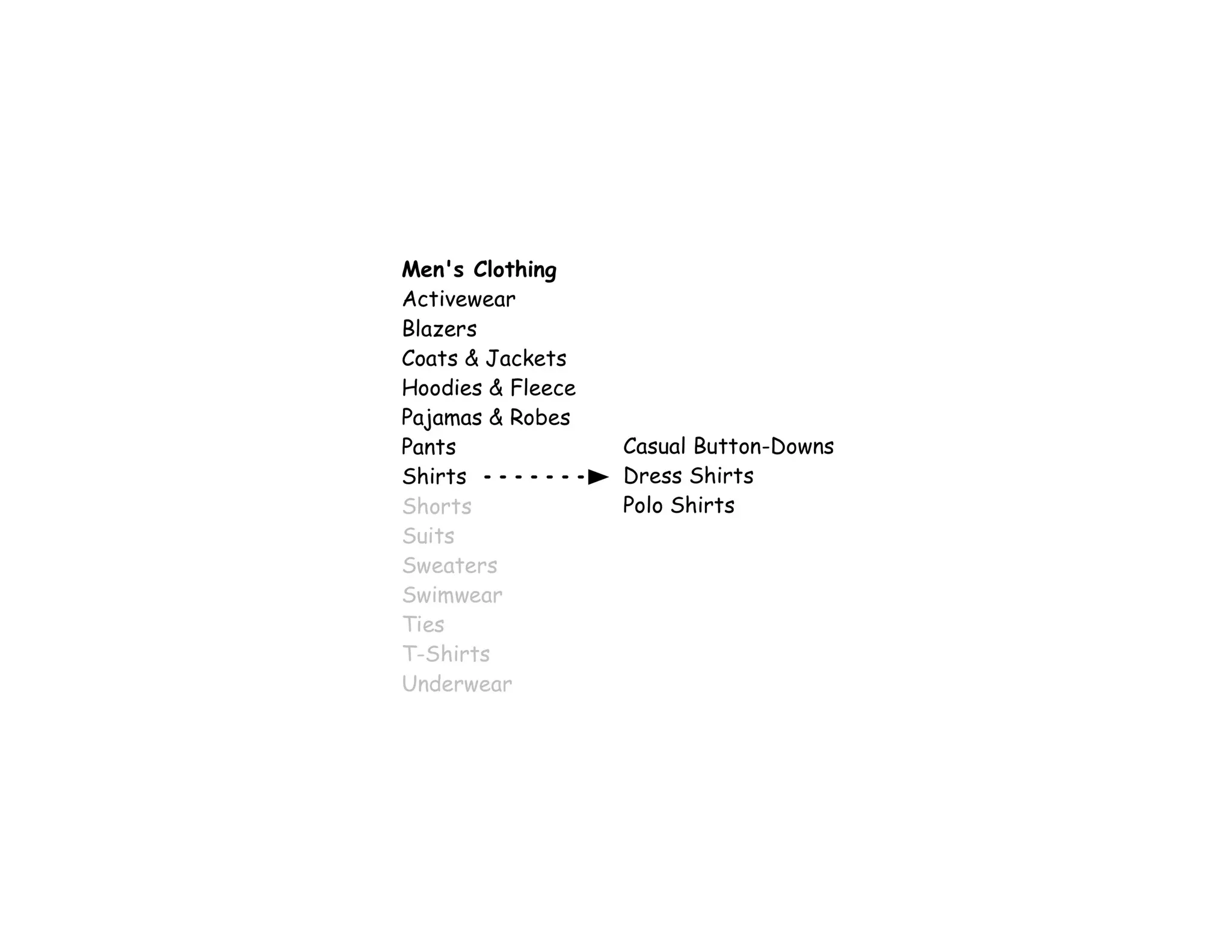 The Architecture of Understanding