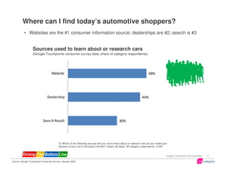 Where can I find today’s automotive shoppers?
          • Websites are the #1 consumer information source; dealerships are #2; search is #3


                  Sources used to learn about or research cars
                  (Google Touchpoints consumer survey data; share of category respondents)




                                  Website                                                                              48%




                               Dealership                                                                        44%




                           Search Result                                                     30%




                                         Q: Which of the following sources did you use to learn about or research cars as you made your
                                         decision to buy one in the past 6 months? (select all) Base: All category respondents, n=597


                                                                                                                                      Google Confidential and Proprietary   11

Source: Google Touchpoints Consumer Survey, January 2009
 