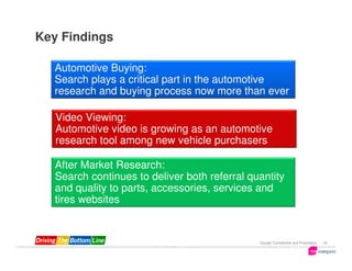 Key Findings

  Automotive Buying:
  Search plays a critical part in the automotive
  research and buying process now more than ever

   Video Viewing:
   Automotive video is growing as an automotive
   research tool among new vehicle purchasers

   After Market Research:
   Search continues to deliver both referral quantity
   and quality to parts, accessories, services and
   tires websites


                                               Google Confidential and Proprietary   33
 