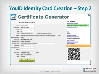 YouID Identity Card Creation – Step 2 
License CC-BY-SA 4.0 (International). 
 