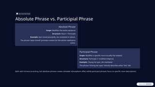 Understanding-Absolute-Phrases-Grammar-Made-Clear.pptx