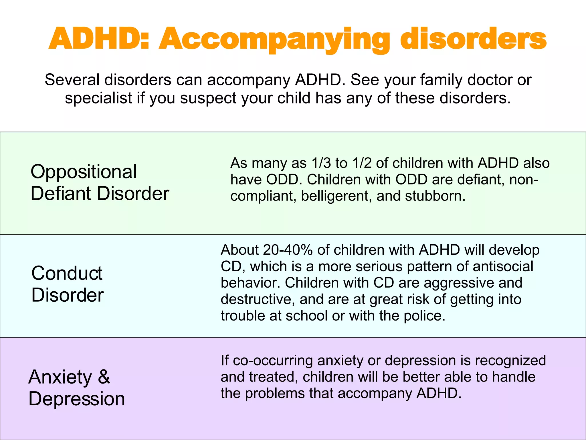 Understanding ADHD | PPT