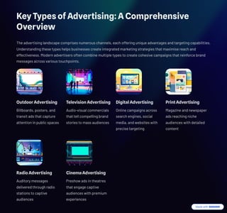 Comprehensive Guide to Advertising Types and Business Impact | PDF