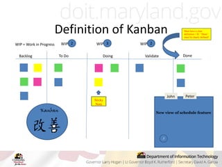 Backlog To Do Doing Validate Done
WIP 2 WIP 3 WIP 2
WIP = Work in Progress
Must have a clear
definition = IE: “Done”
must be clearly defined!
John Peter
3
New view of schedule feature
Kanban
Sticky
Note
Definition of Kanban
 