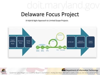A Hybrid Agile Approach to Limited Scope Projects
Delaware Focus Project
 