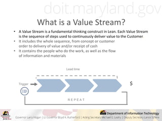 What is a Value Stream?
• A Value Stream is a fundamental thinking construct in Lean. Each Value Stream
is the sequence of steps used to continuously deliver value to the Customer.
• It includes the whole sequence, from concept or customer
order to delivery of value and/or receipt of cash
• It contains the people who do the work, as well as the flow
of information and materials
Lead time
R E P E A T
$
Trigger
 
