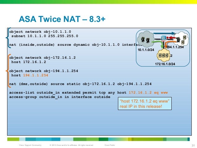 Understanding And Troubleshooting ASA NAT