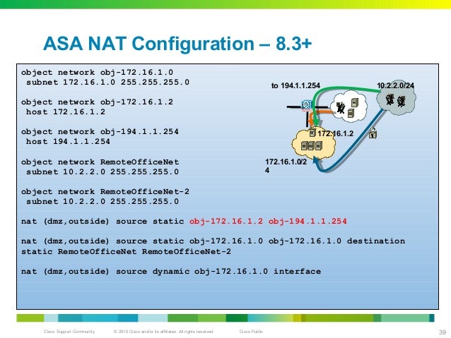 Understanding And Troubleshooting Asa Nat