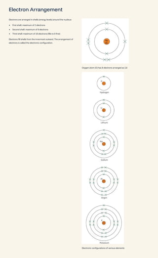Understanding-Atoms-Elements-and-Compounds.pdf