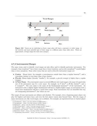 Instrumental Ranges Understanding basic-music-theory-3.74 (2) | PDF