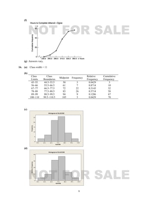 9
(f)
(g) Answers vary.
16. (a) Class width = 11
(b)
Class
Limits
Class
Boundaries
Midpoint Frequency
Relative
Frequency
Cumulative
Frequency
45–55 44.5–55.5 50 3 0.0429 3
56–66 55.5–66.5 61 7 0.8714 10
67–77 66.5–77.5 72 22 0.3143 32
78–88 77.5–88.5 83 26 0.3714 58
89–99 88.5–99.5 94 9 0.1286 67
100–110 99.5–110.5 105 3 0.0429 70
(c)
GLUCOSE
Frequency
110.599.588.577.566.555.544.5
25
20
15
10
5
0
Histogram of GLUCOSE
(d)
GLUCOSE
RelativeFrequency
110.599.588.577.566.555.544.5
40
30
20
10
0
Histogram of GLUCOSE
NOT FOR SALE
NOT FOR SALE
 