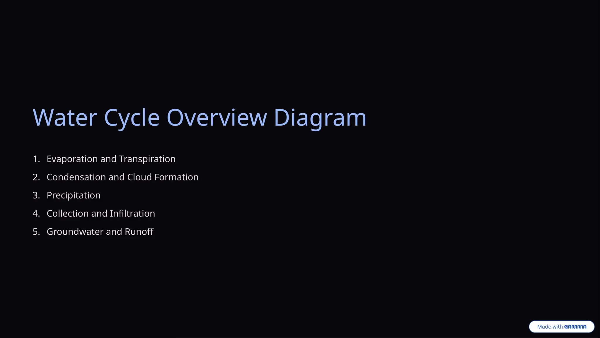 Water Cycle Overview Diagram
1. Evaporation and Transpiration
2. Condensation and Cloud Formation
3. Precipitation
4. Collection and Infiltration
5. Groundwater and Runoff
 